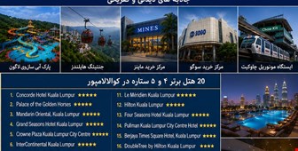 بهترین مراکز خرید عمان